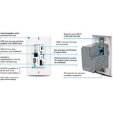 Atlona AT-OME-SW21-TX-WPC Wallplate HDBaseT Transmitter for HDMI and USB-C with USB Hub