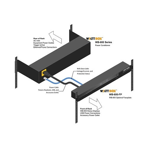 WattBox WB-700-IPV-12 IP Power Conditioner with OvrC Home, 12-Controlled Outlets