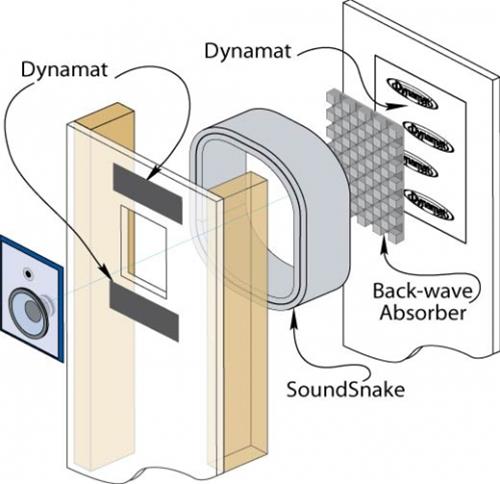 DYNAMAT 50506 EN-WALL SPEAKER ISOLATION SYSTEM KITS