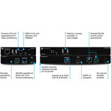 Atlona® AT-OME-EX-KIT Omega 4K/UHD HDMI Over HDBaseT TX/RX with USB, Control, and PoE