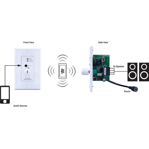 PULSE AUDIO PA230WP 30W 2 CHANNEL WALL PLATE AMPLIFIER