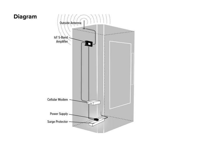 Wilson Pro IoT 5-Band - 460119