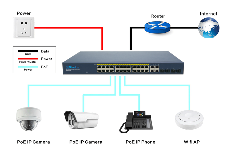 Silarius SIL-A24POE1G450 28 Ports POE+ switch with 24 Gigabit Ports PoE+, 4 Gigabit Uplinks, and 4 SFP Slots Uplink - 450W POE+