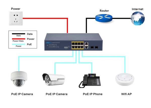 Silarius SIL-A16POE1G150 20 Ports POE+ switch with 16 Gigabit Ports PoE+, 2 Gigabit Uplinks, and 2 SFP Slots Uplink - 150W POE+