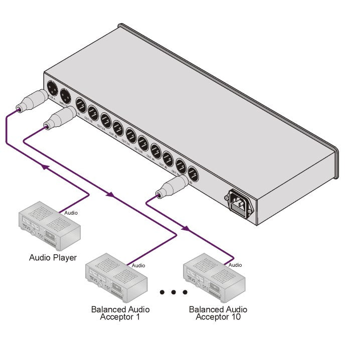 Kramer VM-1110XL Balanced Audio Distribution Amplifier - 1x10 Mono, 1x5 Stereo, XLR Connectors, Rackmountable